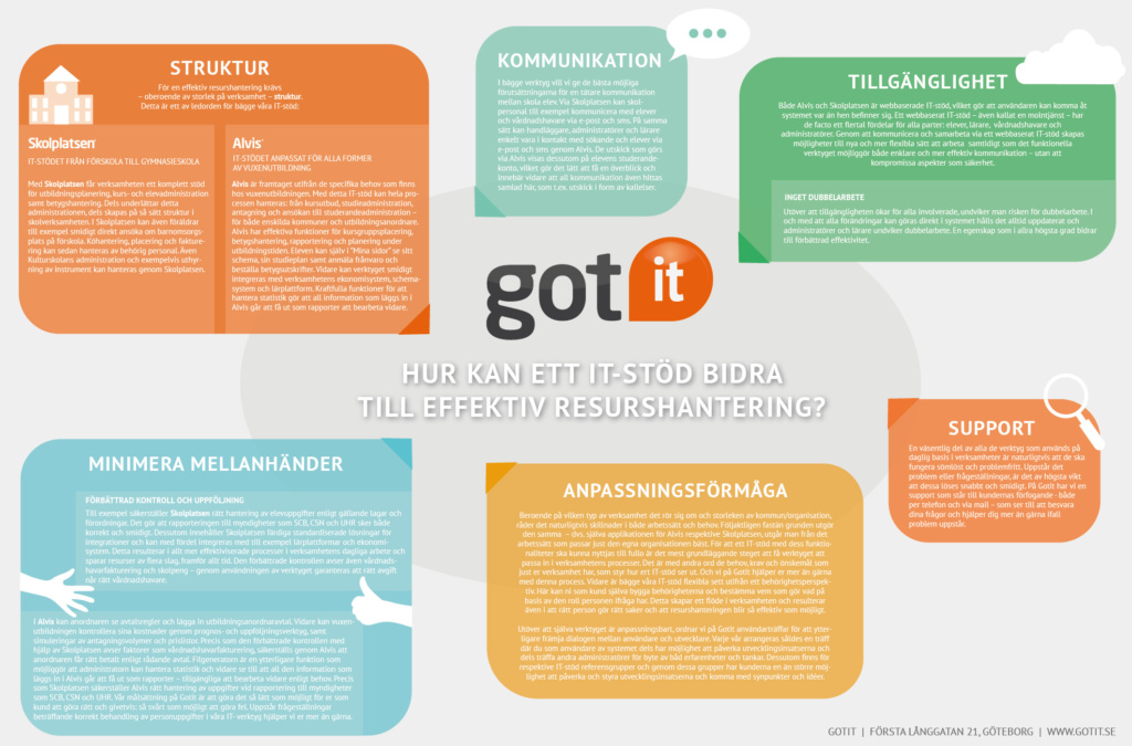 gotit-infographic-01